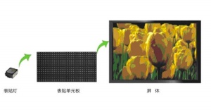 戶內顯示屏